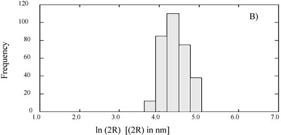 Molecules 11 00334 g002 550