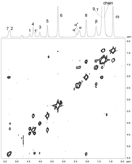 Molecules 11 00334 g004 550