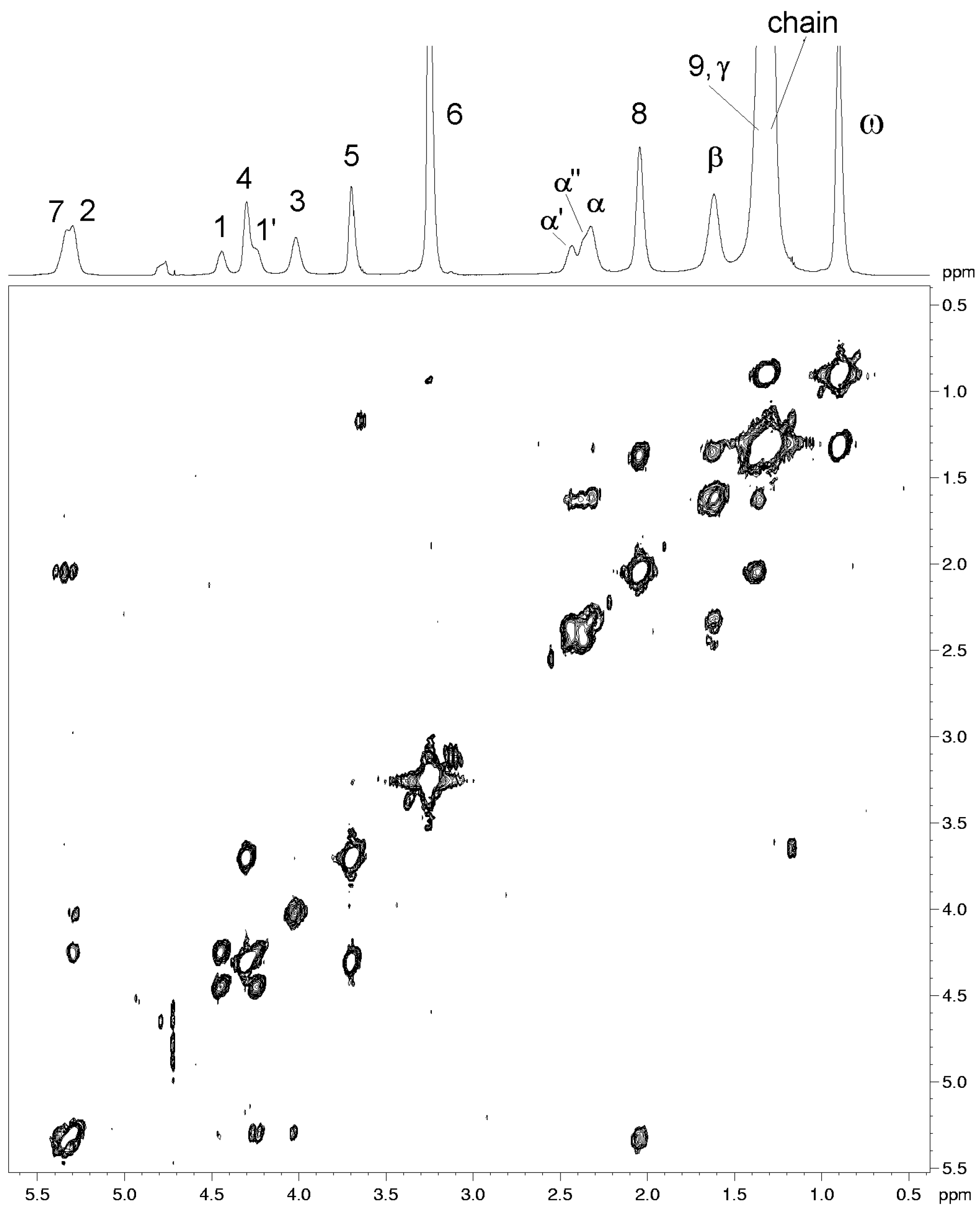 Molecules 11 00334 g004