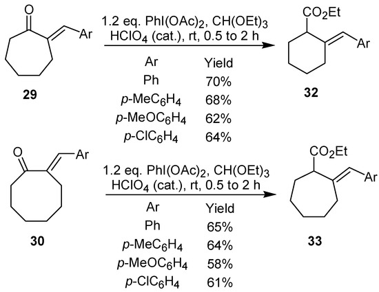 Molecules 11 00421 g009 550