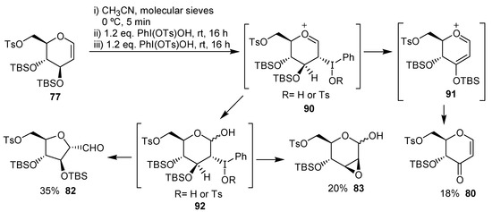 Molecules 11 00421 g022 550