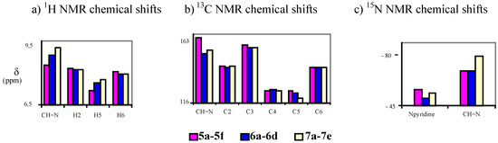 Molecules 11 00453 g010 550