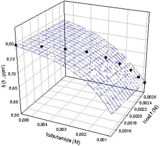 Molecules 11 00478 g003 550