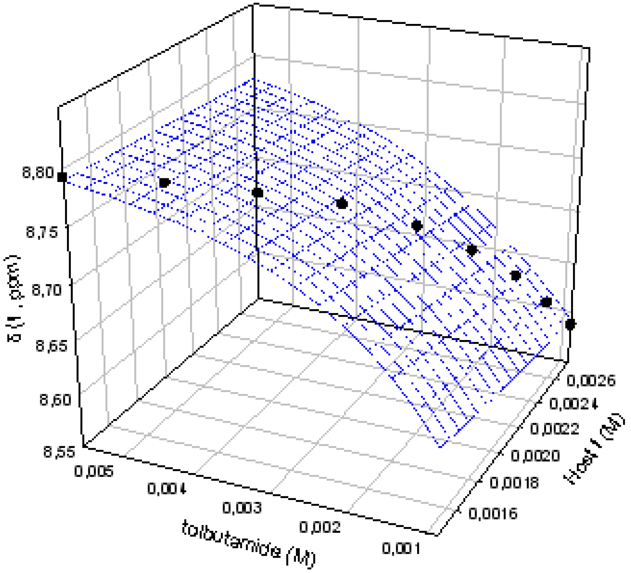 Molecules 11 00478 g003