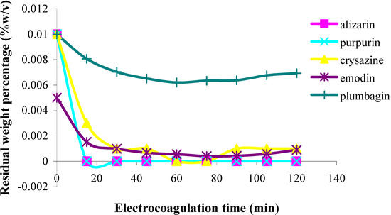 Molecules 11 00514 g002 550
