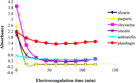 Molecules 11 00514 g003 550