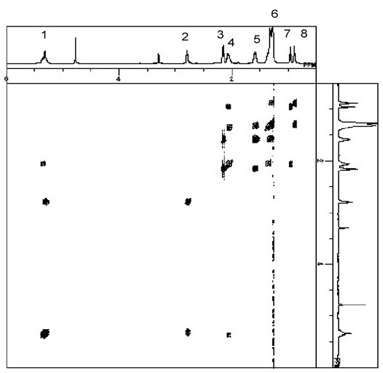 Molecules 11 00539 g001 550