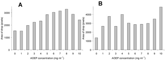 Molecules 11 00539 g002 550