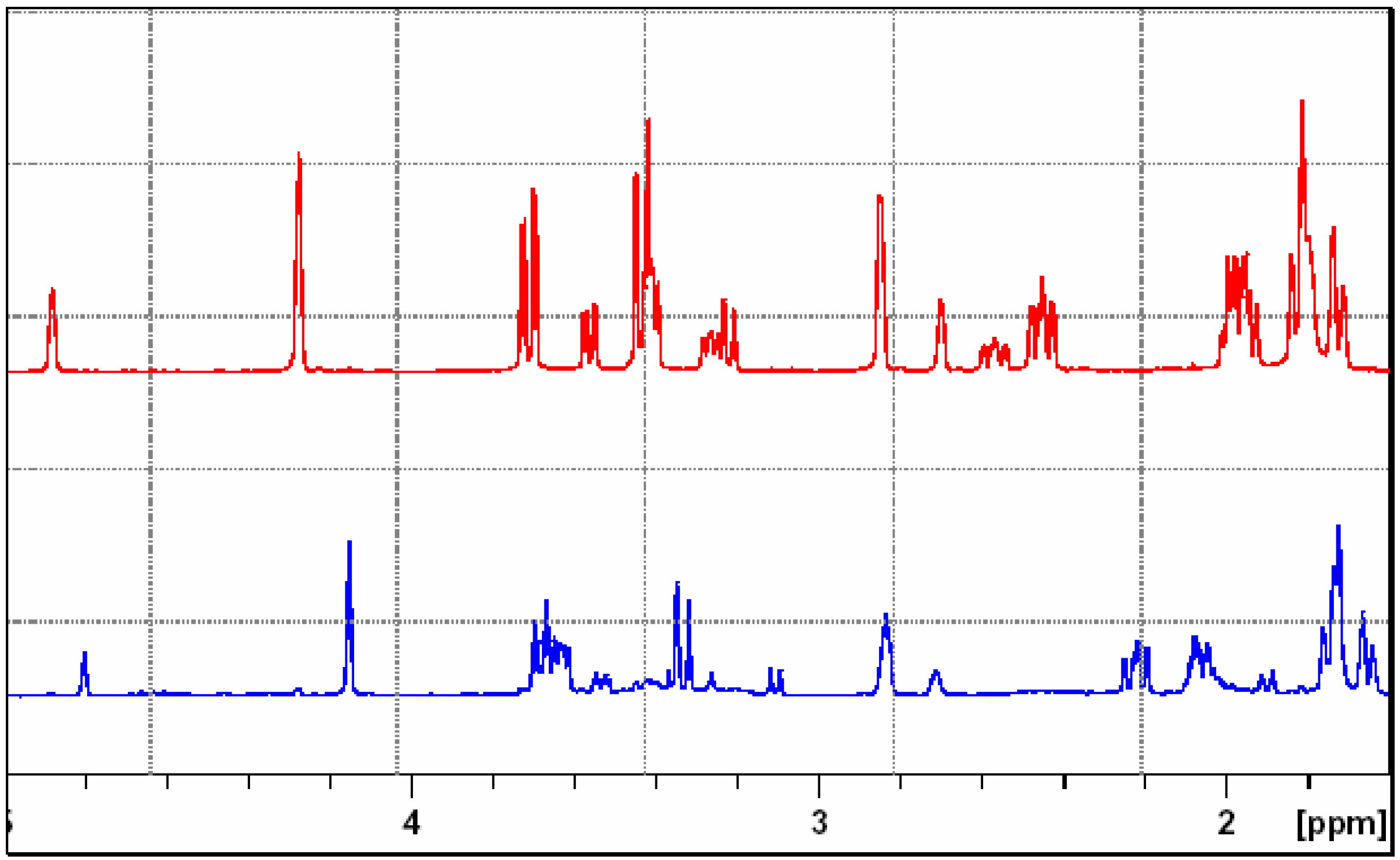 Molecules 11 00603 g001