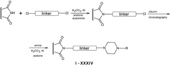 Molecules 11 00615 g002 550