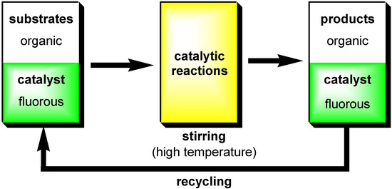 Molecules 11 00627 g001 550