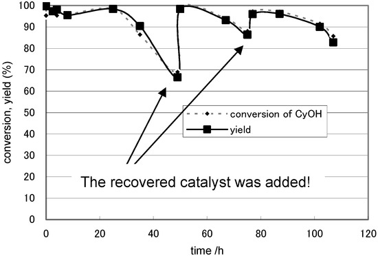 Molecules 11 00627 g003 550