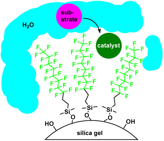 Molecules 11 00627 g004 550