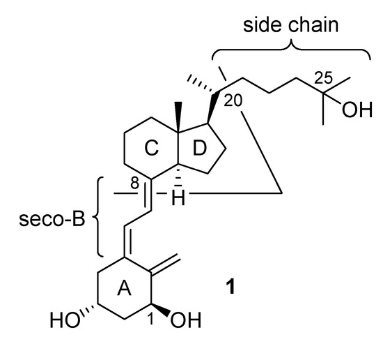Molecules 11 00655 g001 550