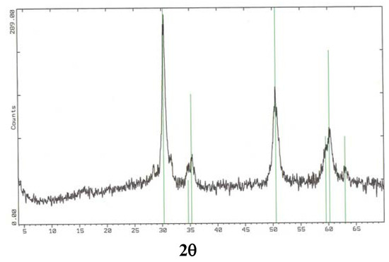 Molecules 11 00731 g001 550