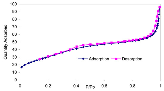 Molecules 11 00731 g002 550