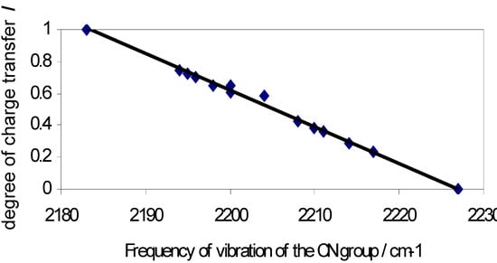 Molecules 11 00776 g001 550