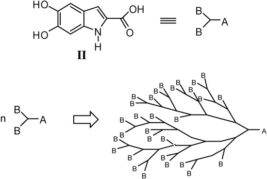 Molecules 11 00968 g003 550