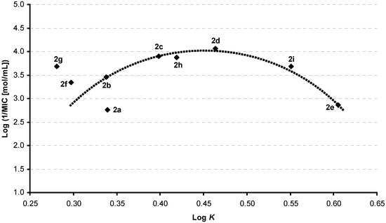 Molecules 12 00001 g001 550