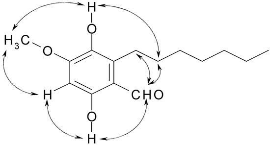 Molecules 12 00043 g004 550