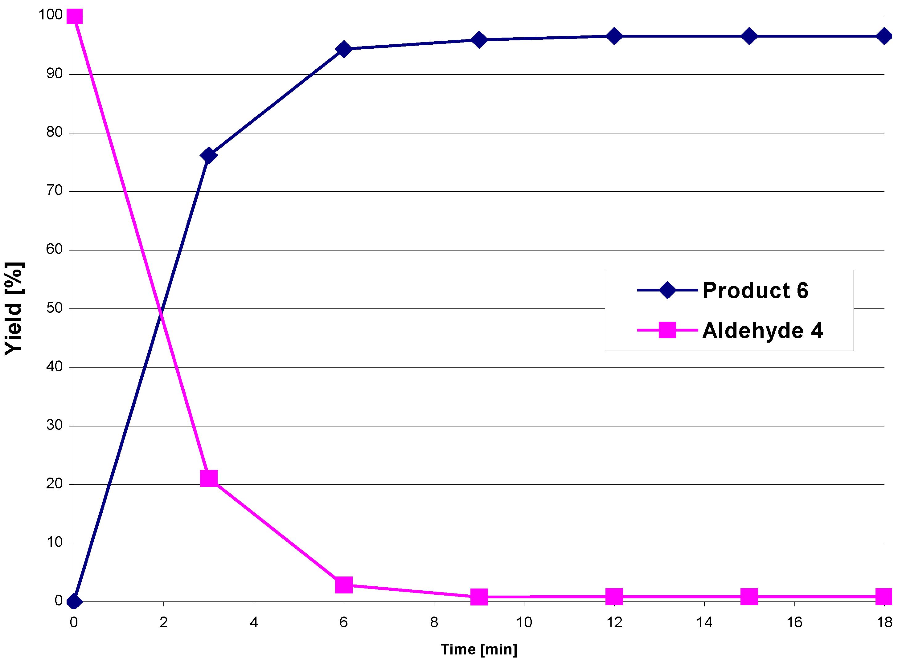 Molecules 12 00049 g001
