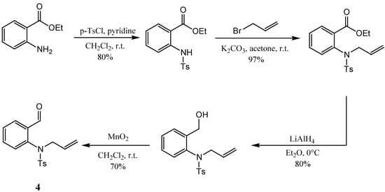 Molecules 12 00049 g005 550
