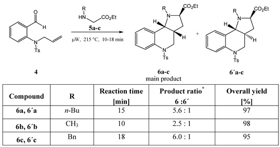 Molecules 12 00049 g007 550