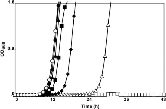 Molecules 12 00139 g002 550