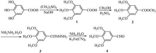 Molecules 12 00163 g004 550