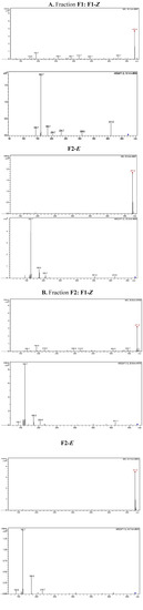 Molecules 12 00205 g003 550