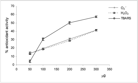 Molecules 12 00263 g002 550