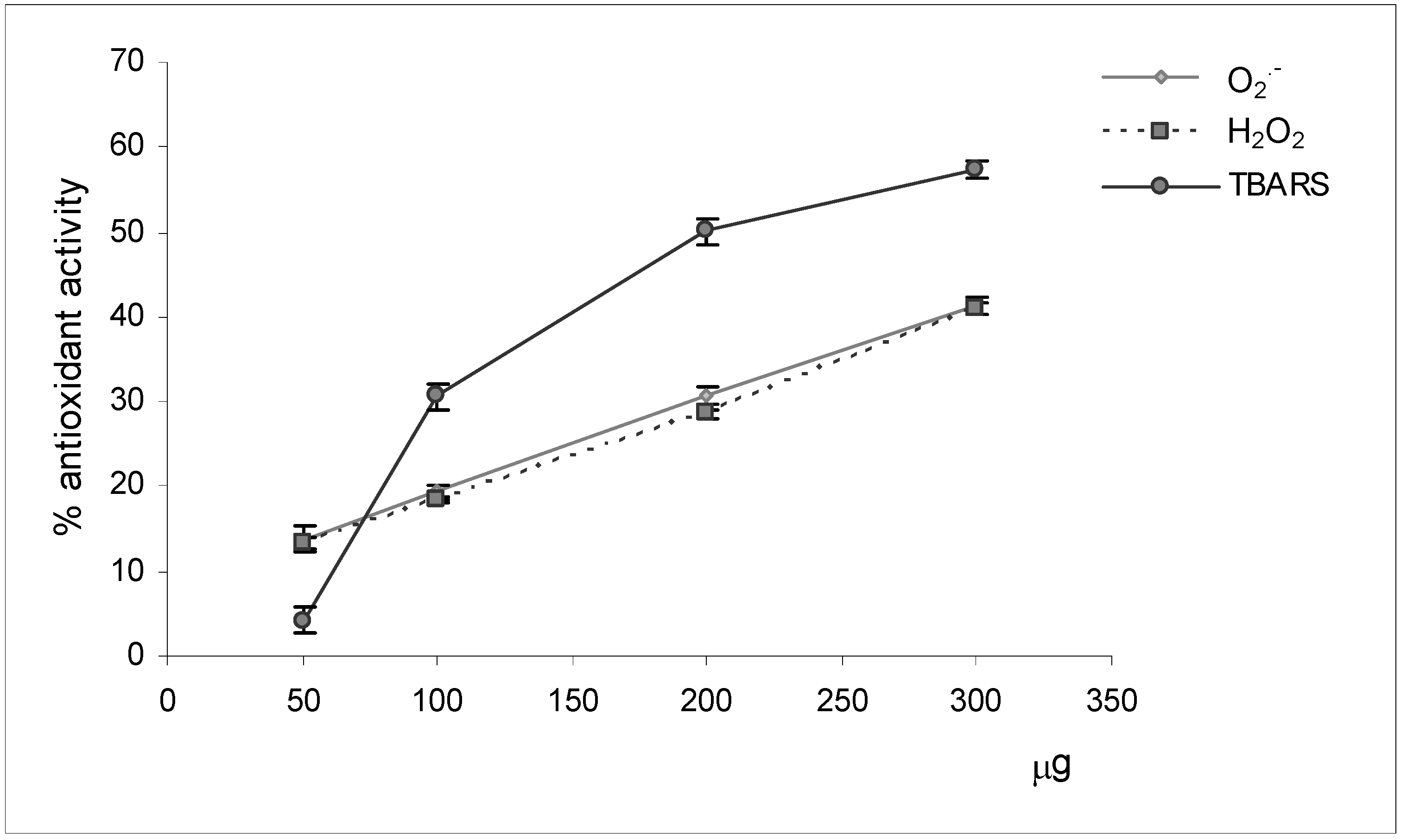 Molecules 12 00263 g002