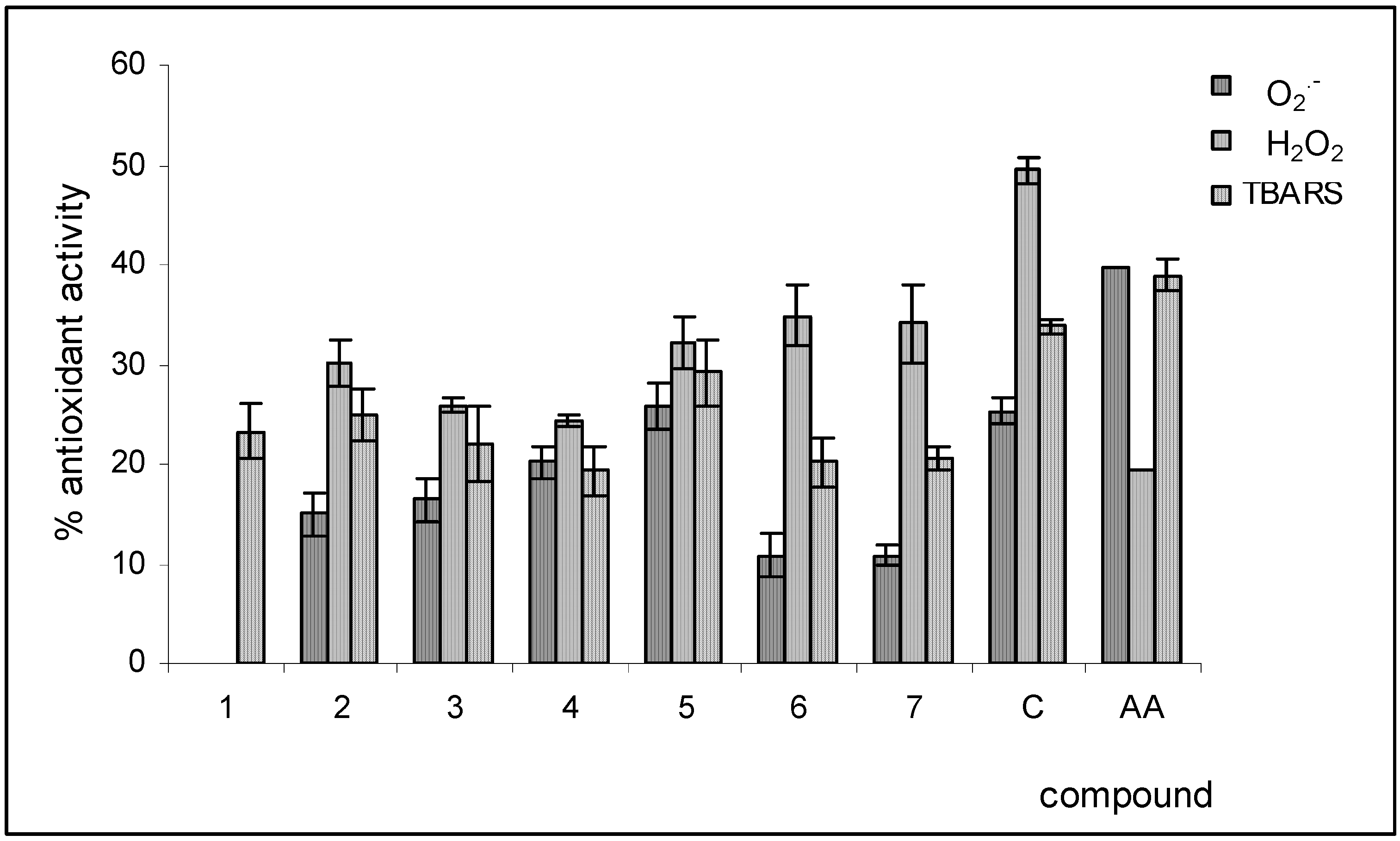 Molecules 12 00263 g003