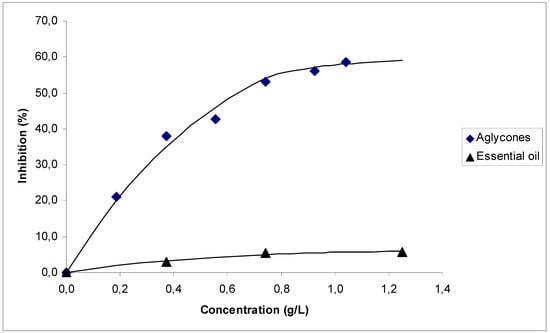 Molecules 12 00283 g001 550