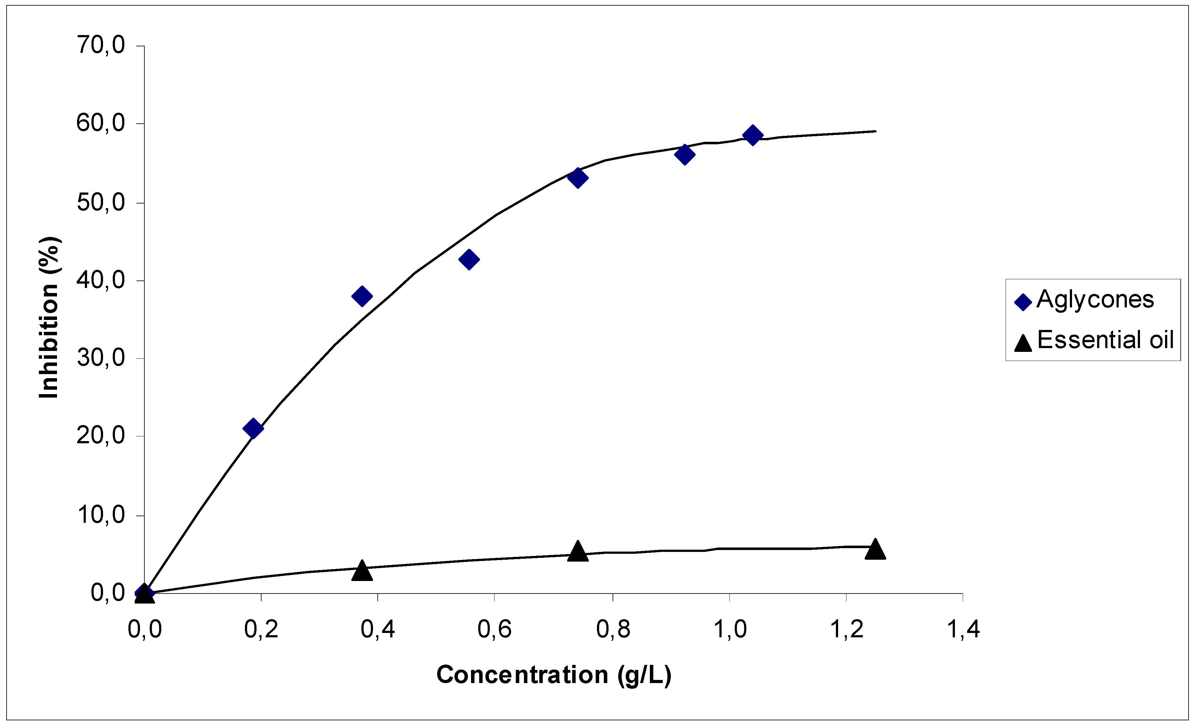 Molecules 12 00283 g001