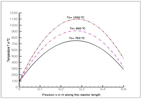 Molecules 12 00290 g001 550