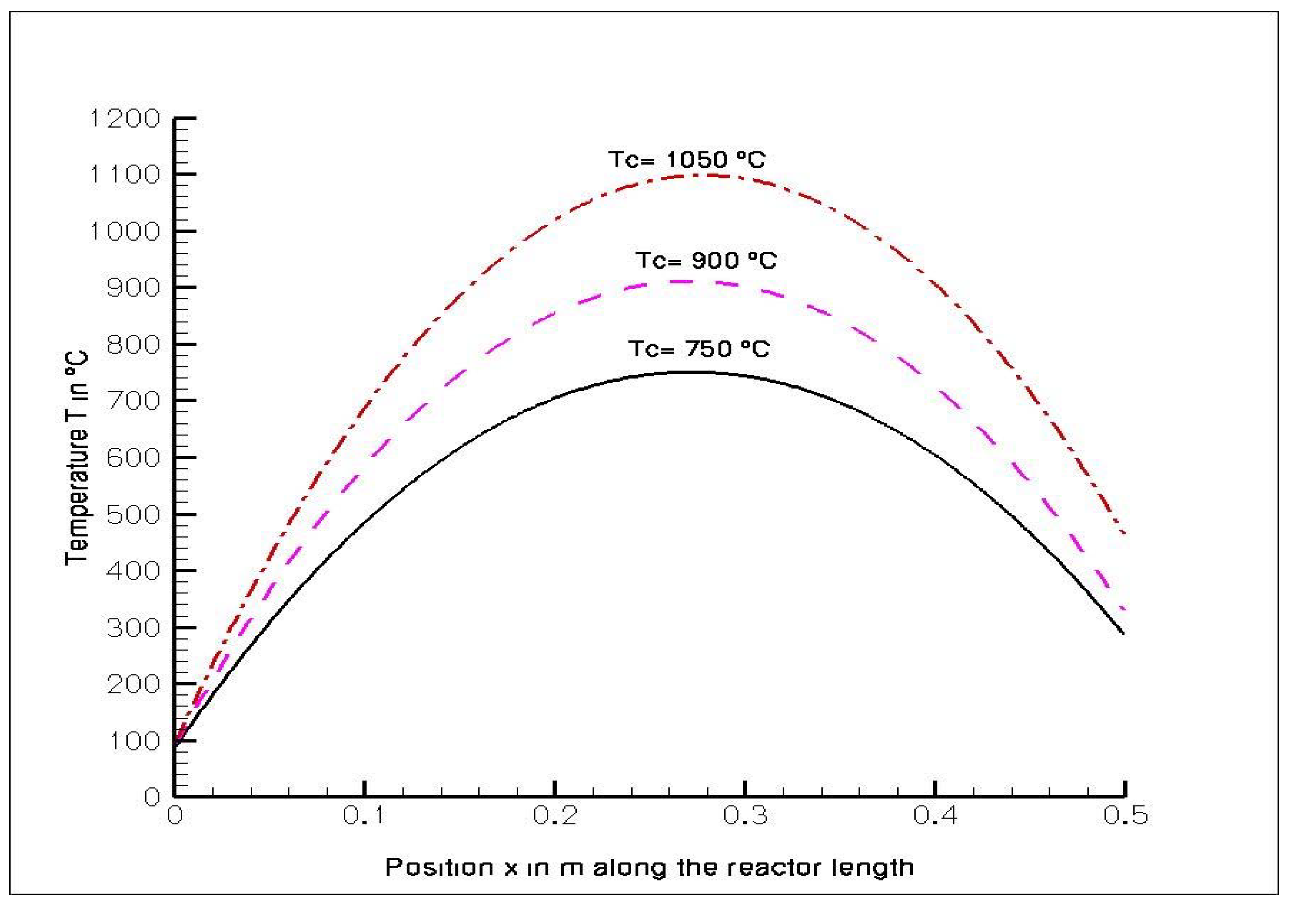 Molecules 12 00290 g001