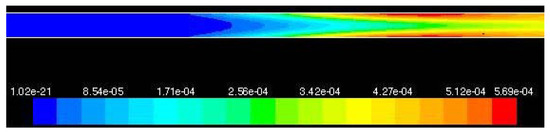 Molecules 12 00290 g003 550