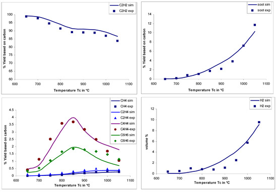 Molecules 12 00290 g004 550