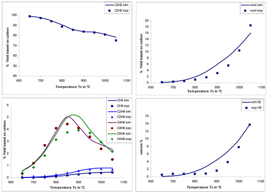 Molecules 12 00290 g005 550
