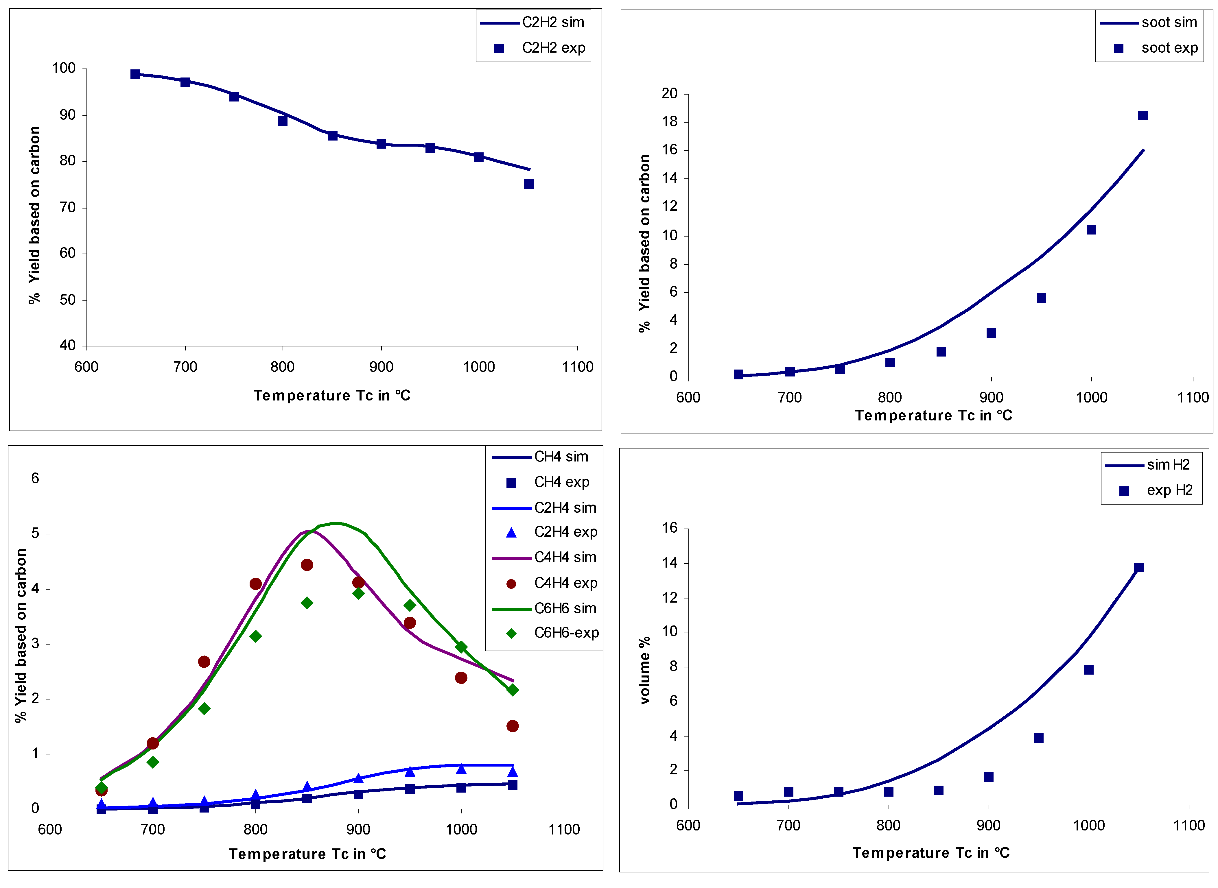 Molecules 12 00290 g005