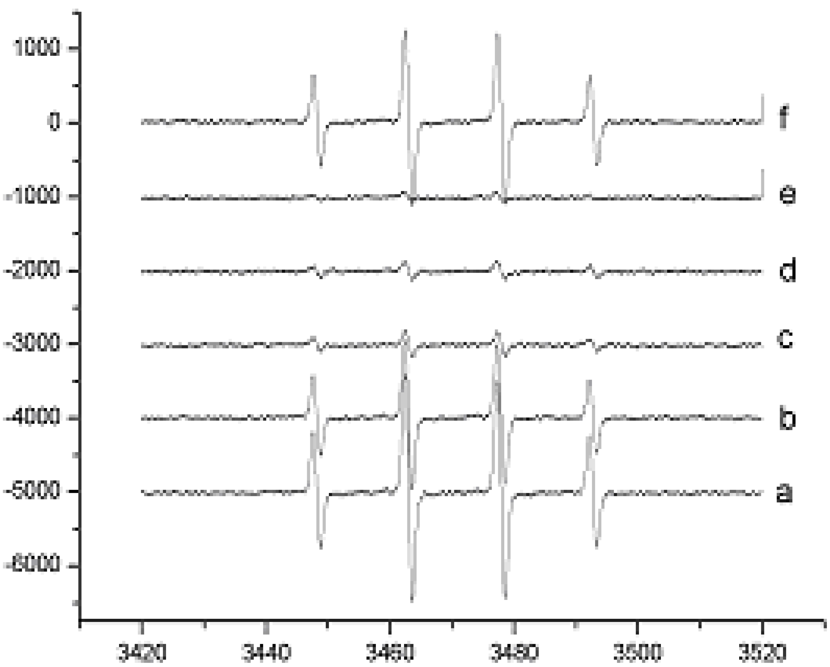 Molecules 12 00312 g002