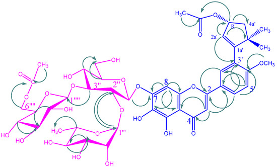 Molecules 12 00328 g002 550