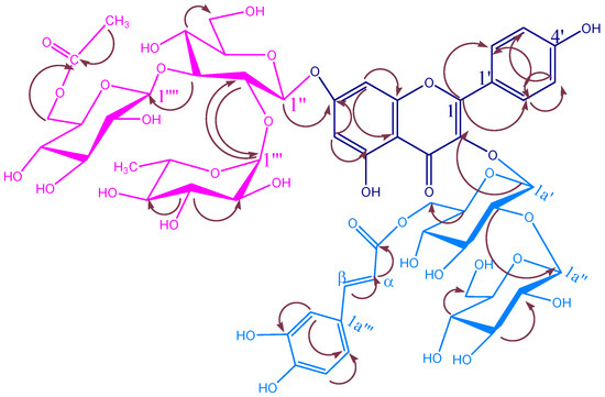 Molecules 12 00328 g005 550