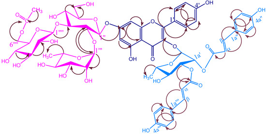 Molecules 12 00328 g006 550