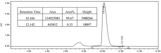Molecules 12 00415 g003 550