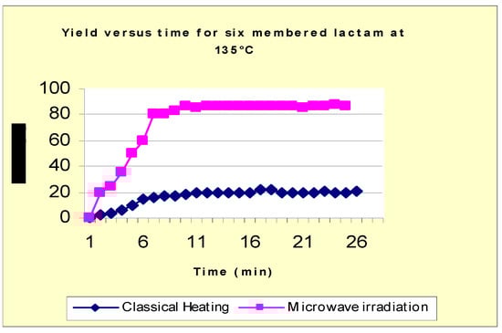Molecules 12 00439 g001 550