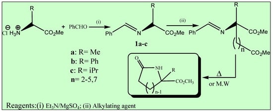 Molecules 12 00439 g002 550