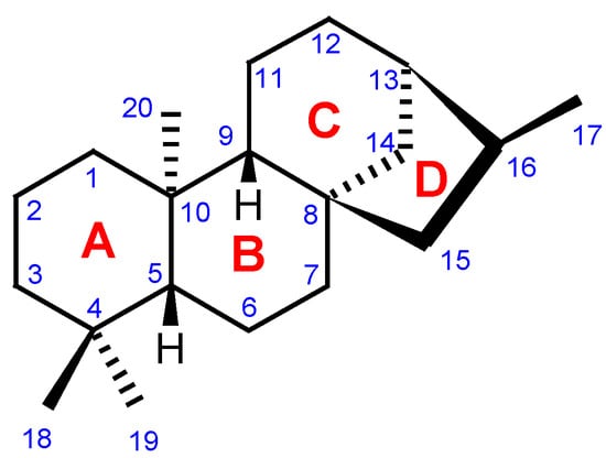 Molecules 12 00455 g003 550