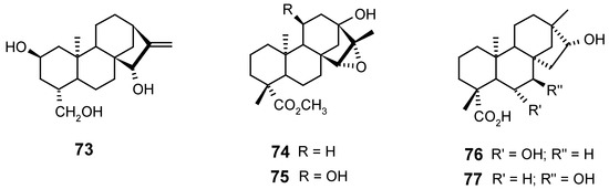 Molecules 12 00455 g016 550